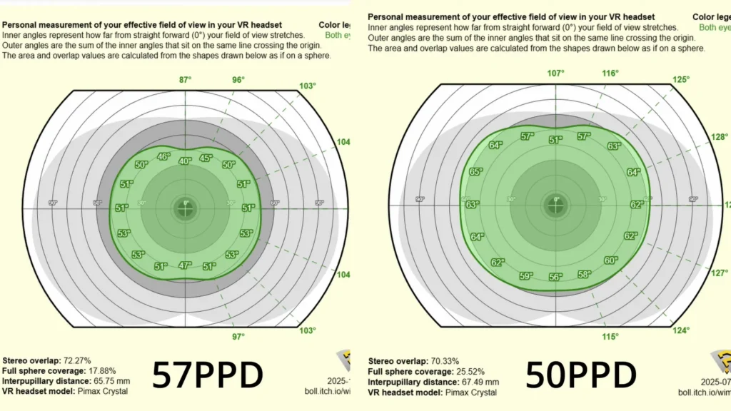 FOV - 50 vs 57PPD